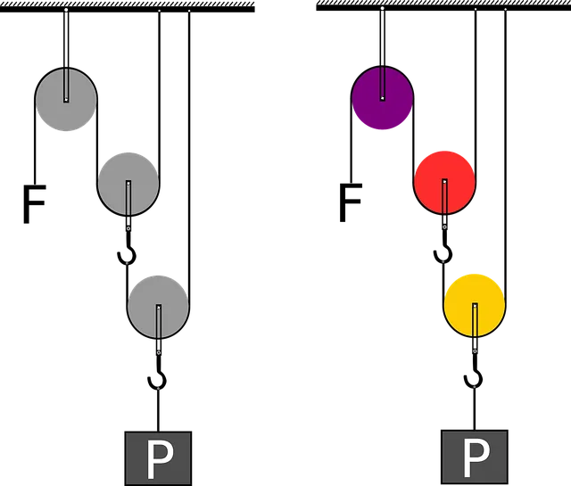 physik, einfache maschinen, gewalt, arbeit, mechanisch, rolle, physik, physik, physik, physik, physik